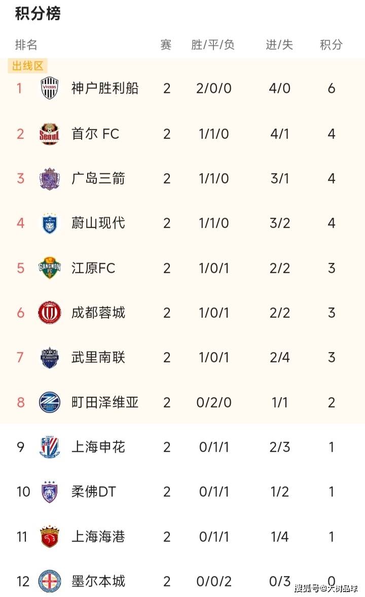 亚冠赛程吃紧，辽宁本钢赛前单刀错失，震撼外界，纪律约束更严格(亚冠赛程表2025赛程)