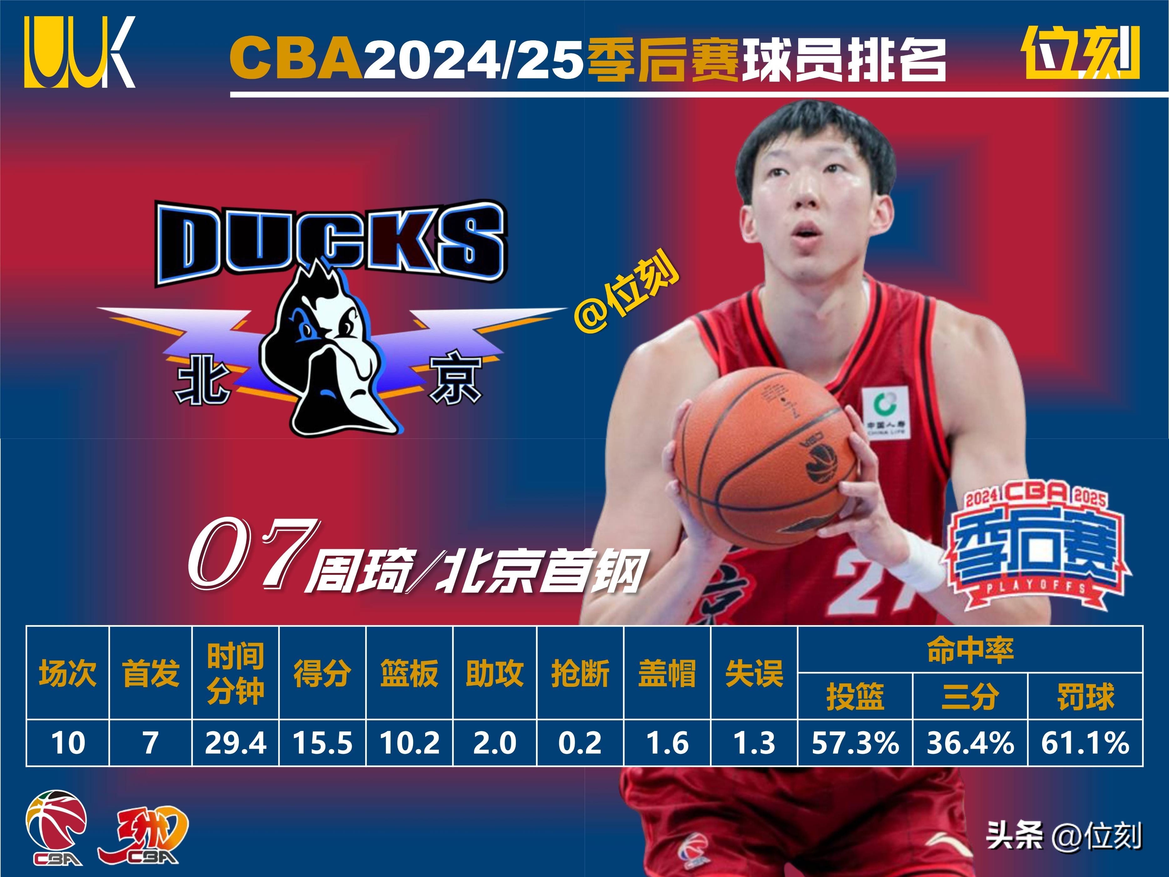 窗口期CBA季后赛传出新动向，菲尼克斯太阳调整名单，管理层表态：话题不断，赛程密集仍需轮换(cba赛程2024年季后赛赛程表最新版最新)