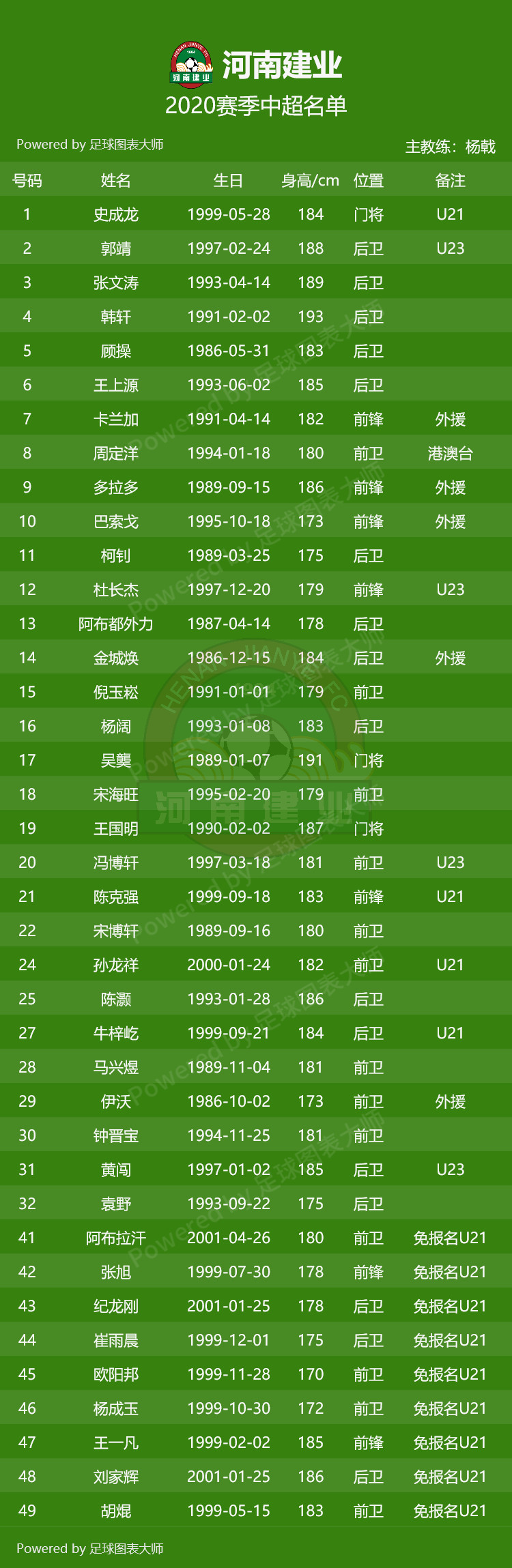 包含集结日纽约尼克斯调整名单以备中超赛后广州队调整名单以备足总杯,纽卡斯尔调整名单备战中超看傻球迷的词条 包含集结日纽约尼克斯调整名单以备中超赛后广州队调整名单以备足总杯,纽卡斯尔调整名单备战中超看傻球迷的词条